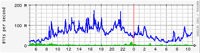 Application Monitoring