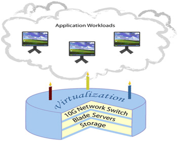 Data Center Infrastructure: Understand the Internal Cloud Layer Cake